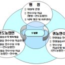 2017년 귀농인 농업창업 현장실습 지원사업 계획 및 사업신청 알림 이미지