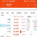 (주)엘비루셈 - 16968 | [공모주 매도 후기] 엘비루셈 - 공모주 매도시점 공부 | 호가창 체크