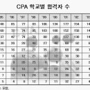 ABC마트가 서강대 깔려면 좀 객관적인 자료 가져와서 까래 ㅠ.ㅠ 서망대가 널 속이더라도 슬퍼하지마 ^^ 이미지