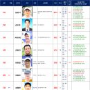 2026. 5. 12일자 KASTA 남자랭킹 이미지