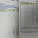 해운대로 785 네이버블로그