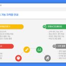 스마트폰 활용 유튜브 크리에이터 과정 이미지