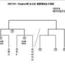 Re:2012 It`s Daejeon배 유소년 생활체육 농구대회(규정및 개회식전 대진표) 이미지