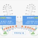 장가계 원가계 천문산 여행(4박5일)-여행일정 이미지