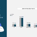 씨제이미디어 스포츠경향
