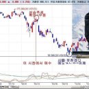 주식 Daum카페