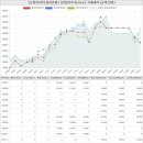 도평리 대주아파트-우림2차아파트 이미지