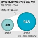 동남태양광발전 1호기 | [원전] 전력이 곧 연산력, 빅테크의 에너지 사유화와 원전 곡괭이