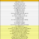 콩신 | 모두의마블 완두콩신(A씨앗 고정 합성 이벤트) 참여 후기