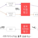 아이씨비코리아
