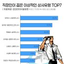 유연상사 네이버블로그