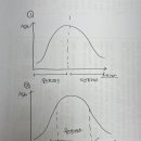 (아무나 알려주세요) 유스트레스와 디스트레스 이미지