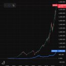 왜 &#39;그들&#39;은 은 가격을 싸게 유지할까요? 그렇지 않으면 어떻게 될까요? 이미지