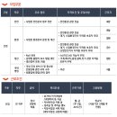 (주)세아제강 네이버블로그