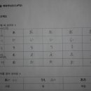 일본어(기초) 이미지