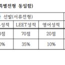 이화여자대학교 의학전문대학원 이미지