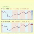 [2012년 6월 25일 월] 모닝증시 매일 핵심체크 (미증시 마감 시황 / 전일증시 마감 시황 / 특징종목 / 시장추세판단) 이미지