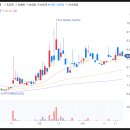 주식회사 스마트주유소 이미지