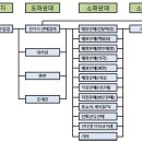 일동제약(주)의 온라인 판매 시장에서의 소비자판매가격 강제 행위 제재 이미지