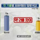 씨유씨
