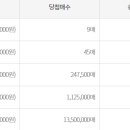 GS25 대전낭월점 이미지