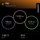 칠성교 하단 신천공영주차장 | 달리기기록78-90분 신천 달리기