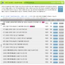 [HD]Photoshop 제대로 배우기 - 기초 | [정보]파이썬 배우기 도전!필요한 곳에서 수강 가능한 에듀얍 강의 후기