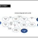 광고의정석 - 금천구 서부샛길 606 | 광고의정석