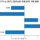 28기 타자스탯 너프 검토 이미지