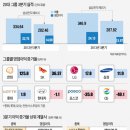 효자통신 한국경제