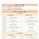 울릉크루즈투어