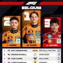 원스탑타이어 | [F1] 2025 벨기에 스파 그랑프리 레이스 후기_페라리의 업뎃 후 포디움