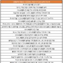 유성A 이미지