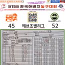 (경기기록지) 예선_C조 (MSA/닥터바스켓nGTT/SBA) 이미지