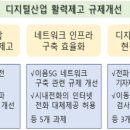 [2022 DAILY PICK 제 195호] 디지털 산업 활력 제고 규제혁신 방안 등 이미지