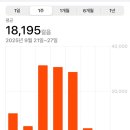 이모야토스트 | 혼자 후쿠오카 #3 (아맘다코탄, 오호리공원 러닝, 이모야킨지로, 그린빈투바, 모모치해변 SWELL CAFE...