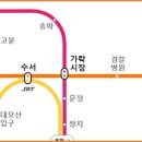 경찰병원역(개찰구 안) 이미지
