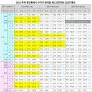 2023 추계 용인시 수지구 한마음 배드민턴대회 결과 이미지