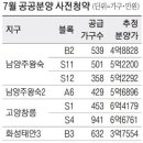 여기저기서 3기 신도시 물량폭탄이 터지기 시작했네요 이미지