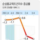 한수무역-수입 이미지