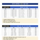 포스과학전문학원 - 서구 원당대로 861 | 포스과학전문학원