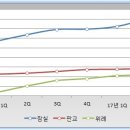 위례 시세 분석 이미지