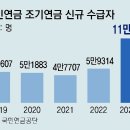 “손해봐도 연금 조기수령”… 소득절벽에 신청자 최다 이미지