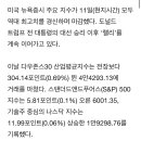 서윗당뇨 퐁석열과 대비 [속보] 뉴욕증시 '트럼프 랠리' 지속…다우 최고치 또 경신 이미지