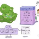 대구투자레슨 1주차 - 수도권 정비 계획 이미지