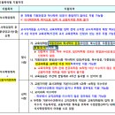 한양대학교 상담심리대학원 이미지