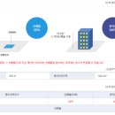 통영식자재마트 이미지