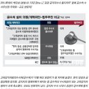 공수처 개혁안 대폭 후퇴…현직 장성, 금감원 수사대상 빠져 이미지