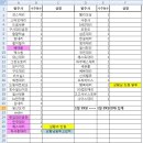 주사발 - 음성군 장감로 140 | 주사발