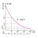 지수와 로그